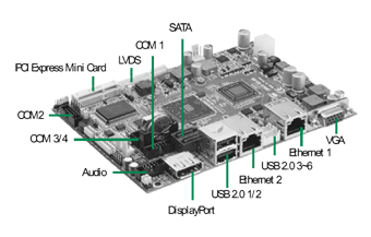 SBC-Computer (Einplatinencomputer)