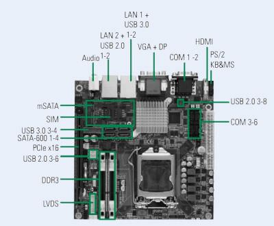 <p>Mini ITX Mainboard</p>